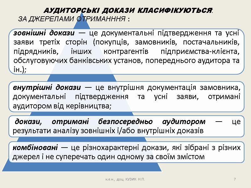 АУДИТОРСЬКІ ДОКАЗИ КЛАСИФІКУЮТЬСЯ:  ЗА ДЖЕРЕЛАМИ ОТРИМАНННЯ :  7 к.е.н., доц. КУЗИК Н.П.